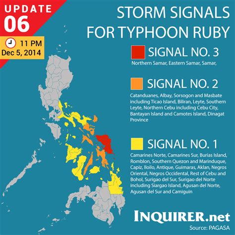 signal number today